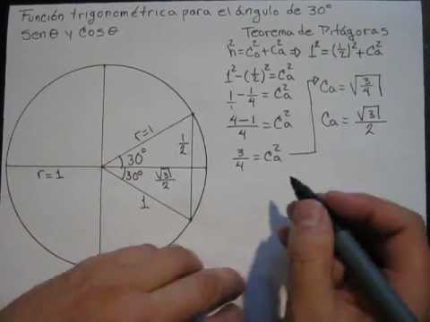 Qué es el círculo unitario y cómo se aplica en trigonometría