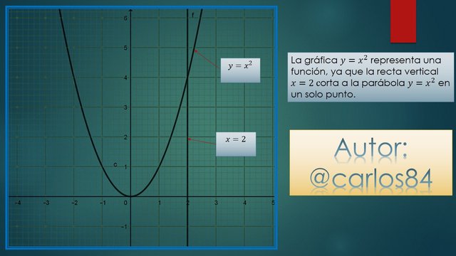 Qué es el contradominio y cuáles son sus aplicaciones prácticas