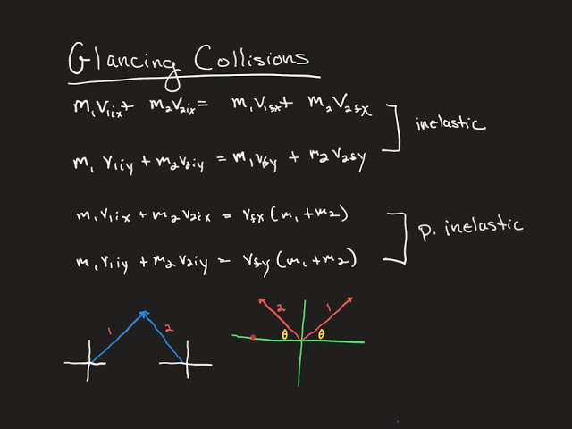 Qué es el Glancing Collision y cuáles son sus consecuencias