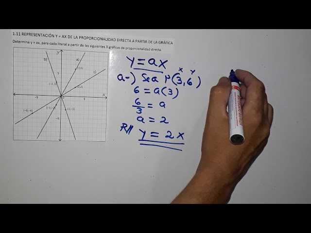 Qué es el Koordinatenkreuz y cómo se utiliza en Matemáticas