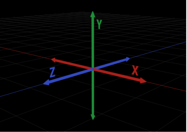 Qué es el sistema de coordenadas tridimensional y sus aplicaciones