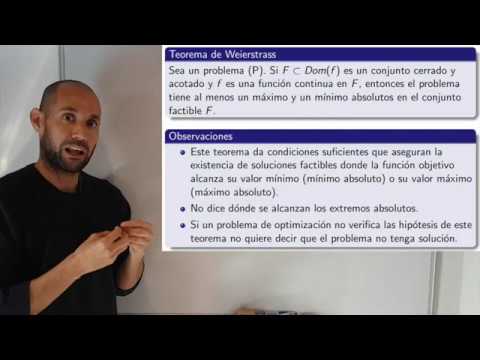 qué es el Teorema y la Función de Weierstrass