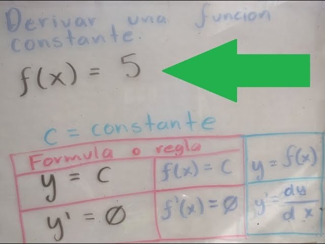 Qué es la diferencial de una función en matemáticas