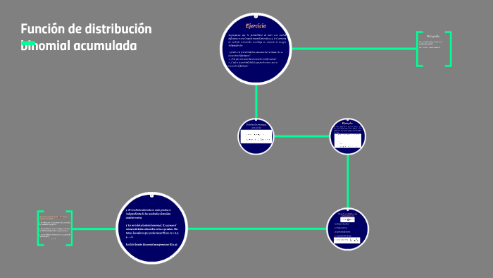 Qué es la distribución binomial y su función acumulativa
