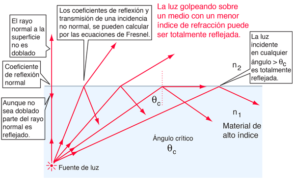 Qué es la Reflexión de Gráficas y cómo se Calcula