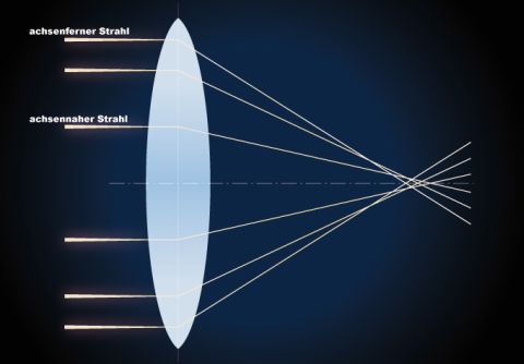 Qué es la refracción de luz y cómo se produce la Lichtbrechung