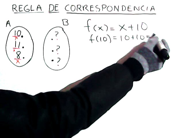 Qué es la regla de correspondencia de una función y ejemplos