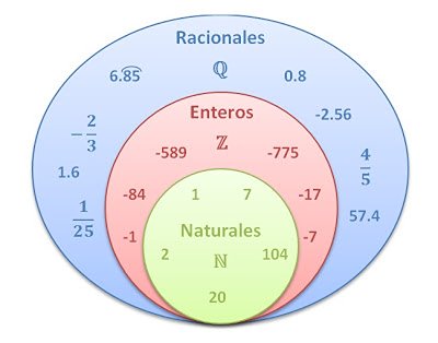 Qué es la resta de números racionales y ejemplos de ello