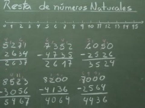 Qué es la resta y cómo se realiza con números naturales