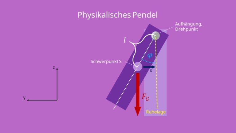 Qué es la Rückstellkraft en el Fadenpendel y cómo se aplica