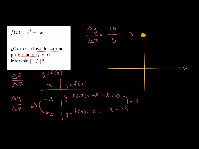 Qué es la tasa de cambio promedio y cuáles son sus aplicaciones