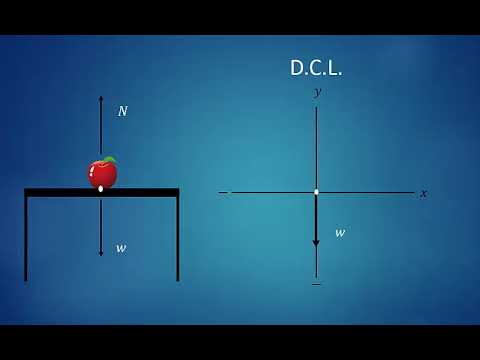 Qué es un Diagrama de Cuerpo Libre Guía y Ejemplos Prácticos