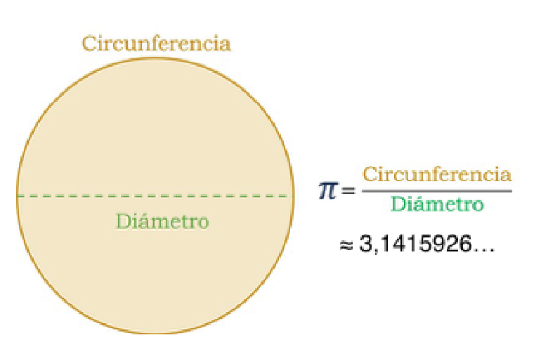 Qué es un número irracional y cuál es su magia matemática