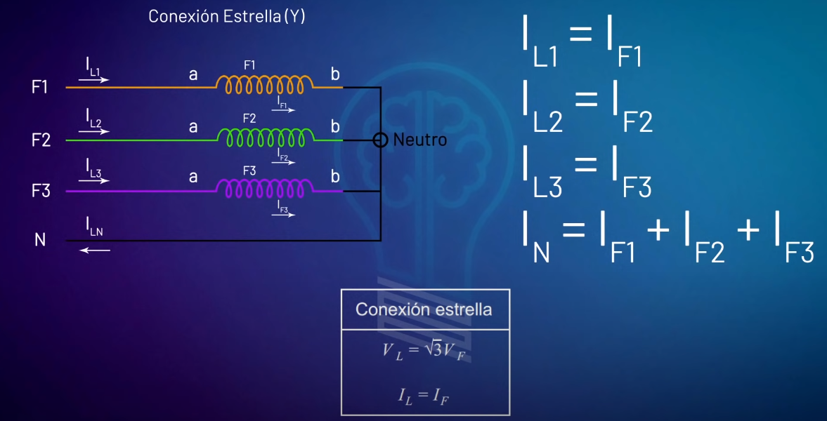 Qué es un sistema trifásico, sus tensiones y aplicaciones