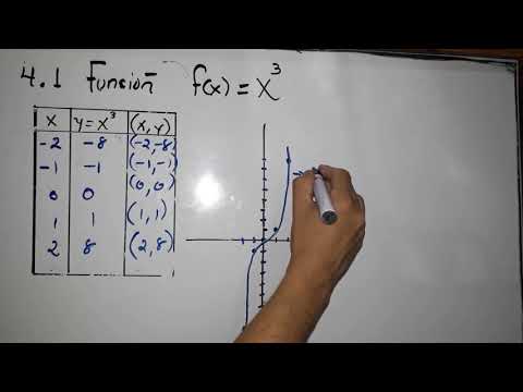 Qué funciones tienen las cúbicas y la x cúbica en Matemáticas