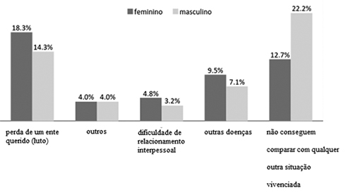 que impacto tiene el phantom graph en la teoria de graficas