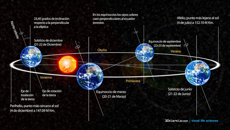 Qué impacto tiene la excentricidad de una hipérbola en la geometría