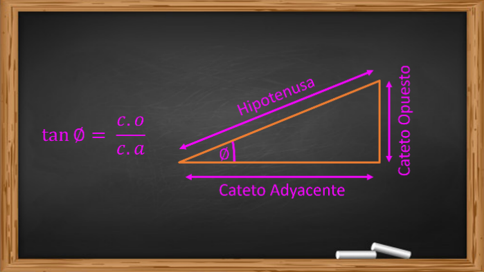 Qué importancia tiene la pendiente de la tangente en cálculo