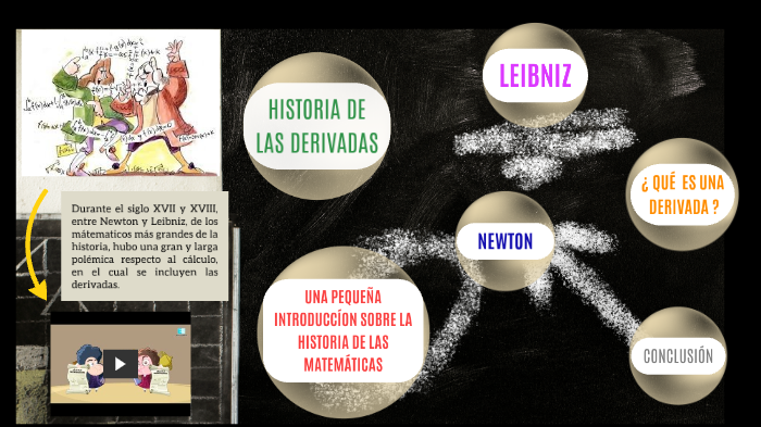 Qué importancia tienen las derivadas en cálculo y matemáticas