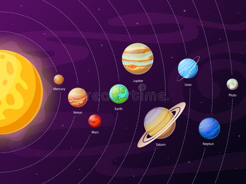 Qué muestra el gráfico del sistema solar sobre planetas y órbitas