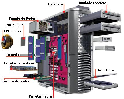 Qué partes componen un PC y cuáles son esenciales en Windows