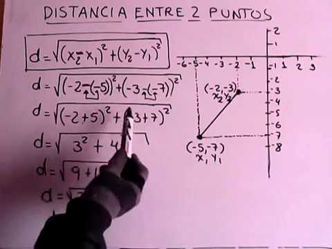 Qué significa distancia entre dos puntos en Matemáticas