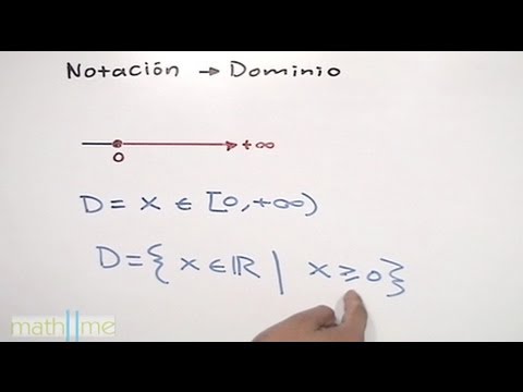 Qué son las funciones matemáticas, su notación y ejemplos