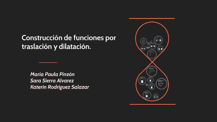 Qué son contracción y dilatación en funciones y traslaciones