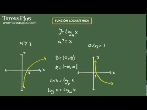 Qué son el dominio y rango de las funciones logarítmicas