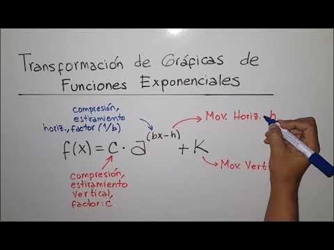Qué son el estiramiento vertical y las compresiones en funciones