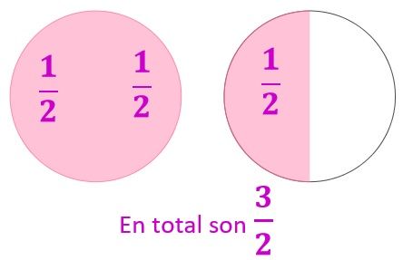 que son fracciones impropias entiende su definicion y tipos