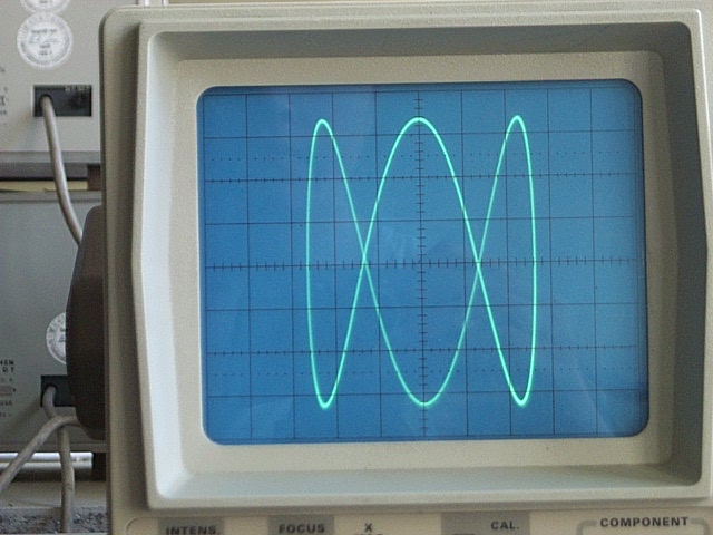 Qué son las curvas de Lissajous y cómo se forman