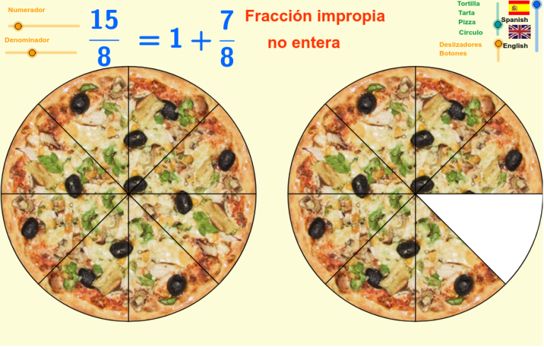 Qué son las fracciones propias, impropias y mixtas