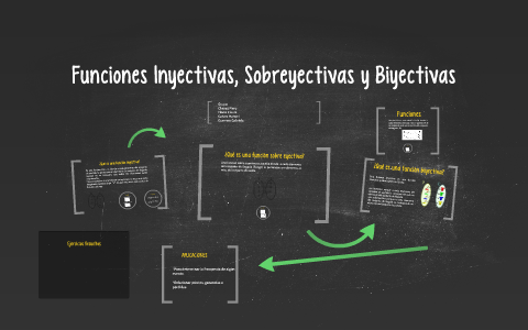 Qué son funciones inyectivas, sobreyectivas y biyectivas