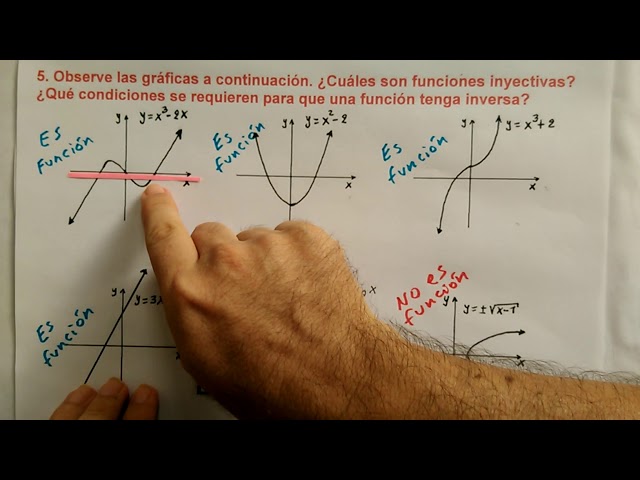 Qué son las funciones suryectivas, inyectivas y biyectivas