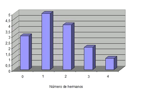 Qué son las gráficas de distribución de frecuencias y ejemplos