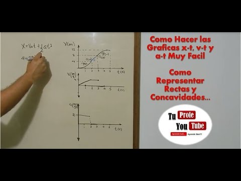 Qué son las gráficas de velocidad en función del tiempo y ejemplos
