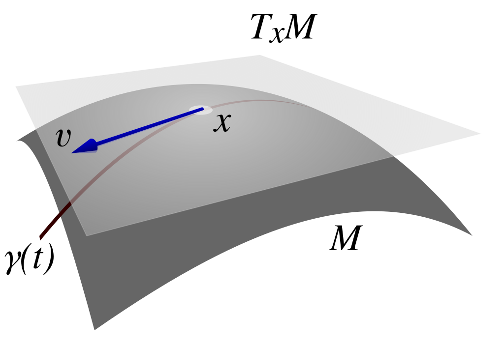 que son las tangentialebene y cuales son sus aplicaciones en geometria