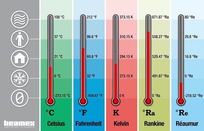 Qué son las unidades de tiempo y cuáles son sus equivalencias