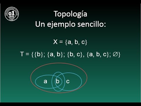 Qué son los axiomas de separación Hausdorff T2 en topología