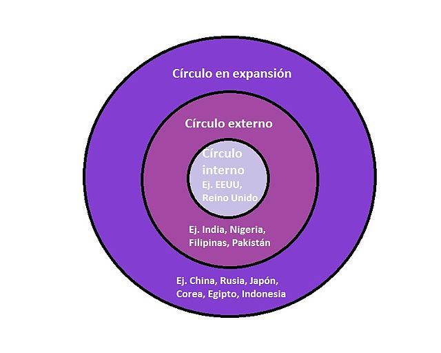 Qué son los círculos concéntricos y cuáles son sus aplicaciones