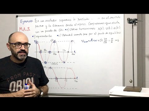 Qué son los conceptos clave y aplicaciones del oscilador armónico simple