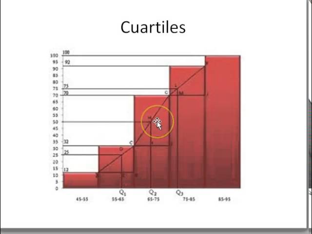 Qué son los cuartiles, deciles y percentiles en estadística