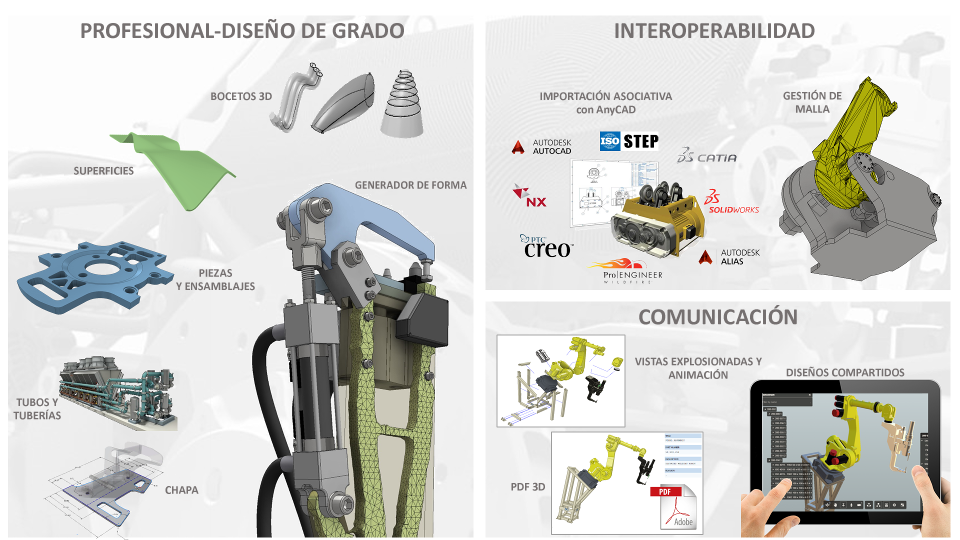 Qué son los diagramas y animaciones en la igualada de movimiento