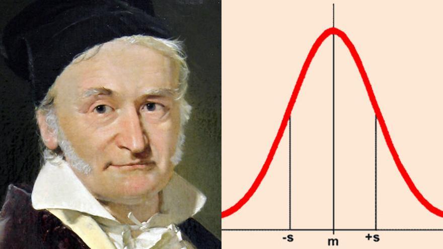 Qué son los fundamentos y aplicaciones del integral de Gauss