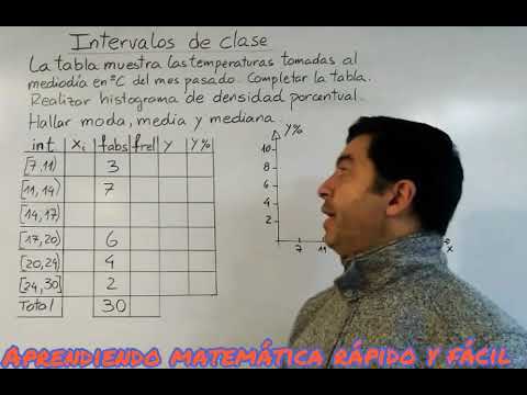 Qué son los intervalos de clase en estadística y su uso