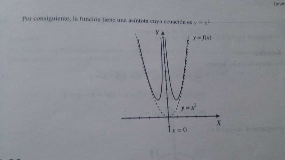 que son los limites en calculo diferencial y su importancia