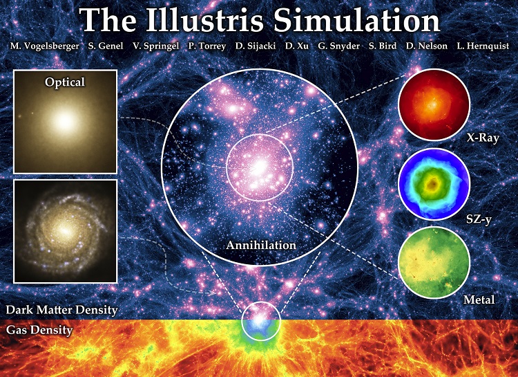 Quieres descubrir el universo mediante la simulación Illustris