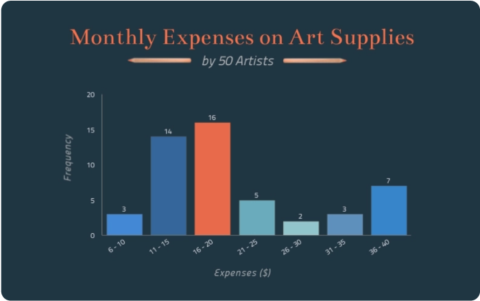 Quieres visualizar tus análisis estadísticos con un generador gráfico