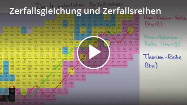Radioaktivität: Halbwertszeit und das Zerfallsgesetz erklärt